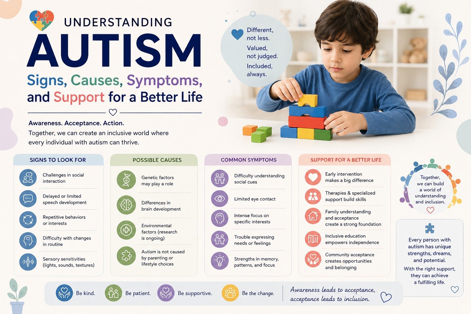 Understanding Autism: Signs, Causes, Symptoms, and Support for a Better Life