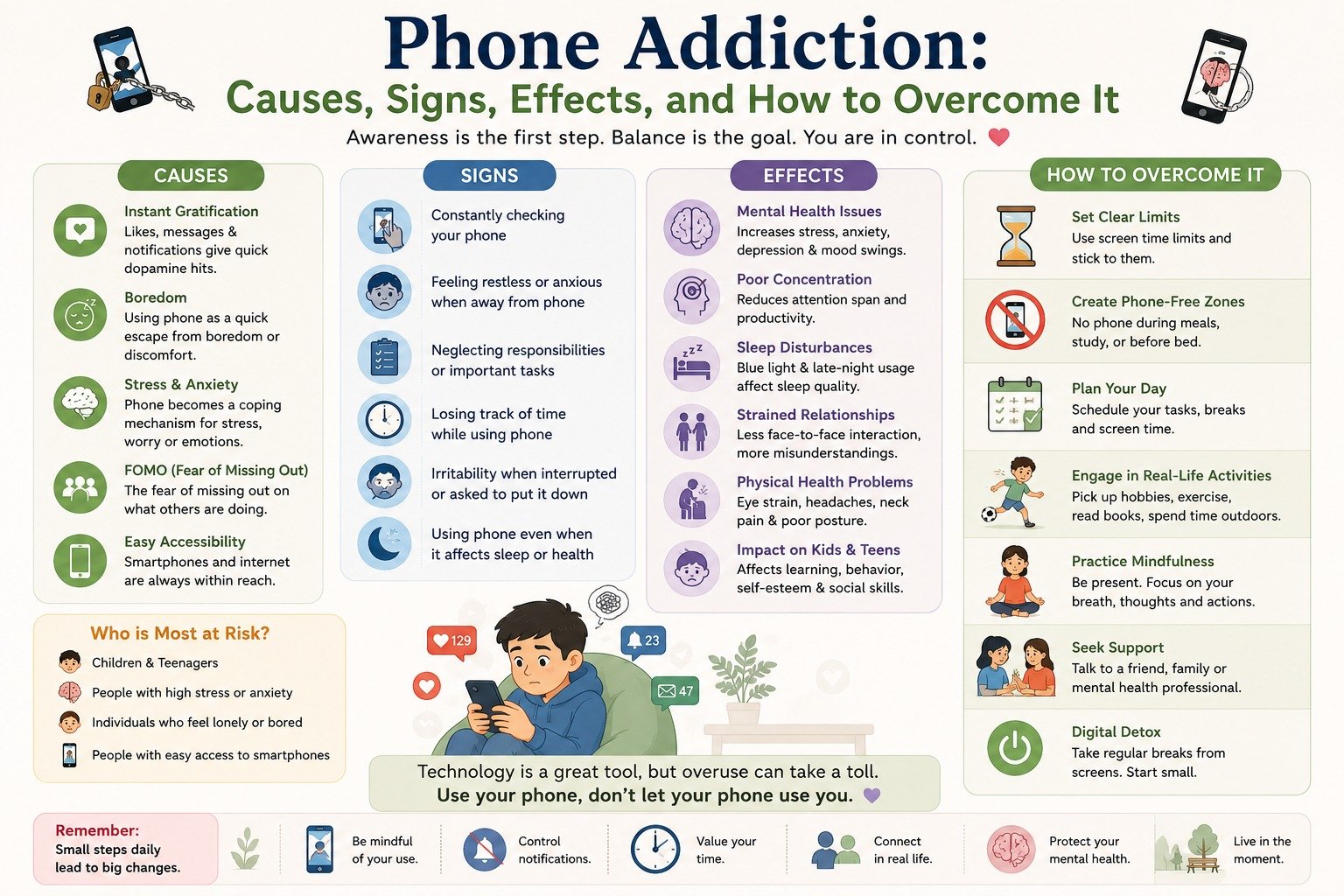 Phone Addiction: Causes, Signs, Effects, and How to Overcome It
